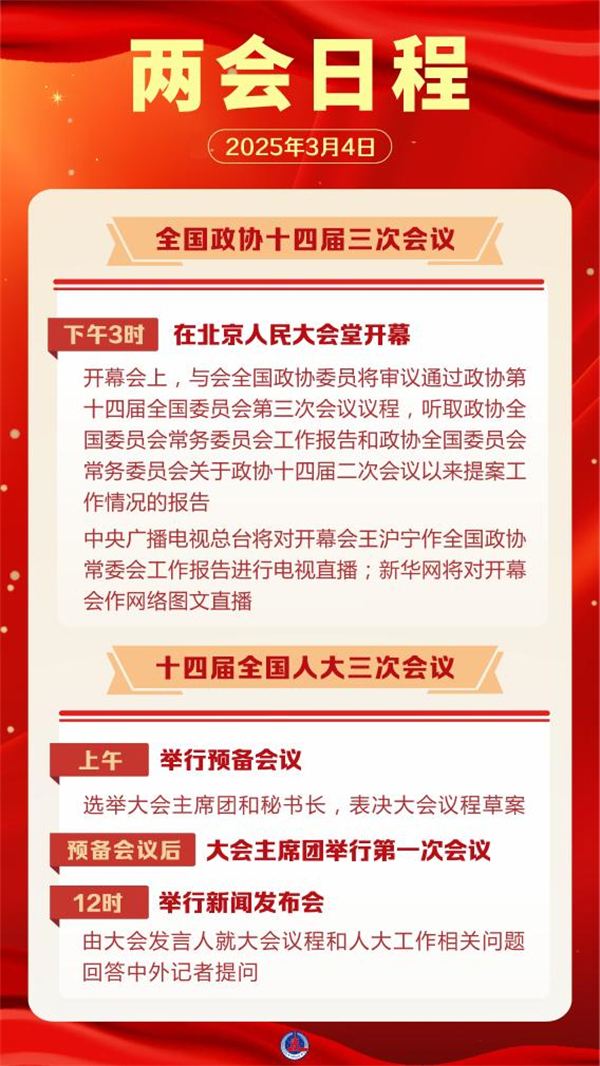 两会日程预告丨3月4日：全国政协十四届三次会议下午3时开幕 十四届全国人大三次会议举行预备会议